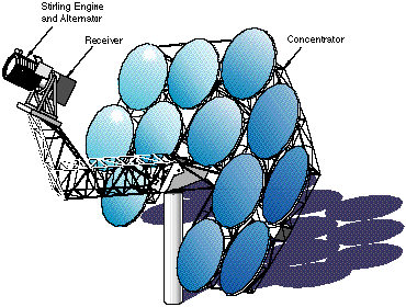 Solar Dish Picture