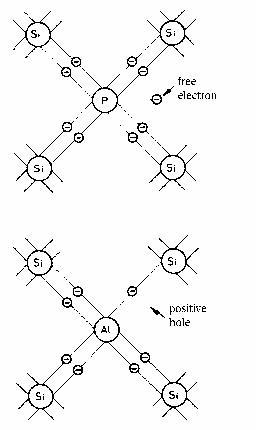 different atoms - important