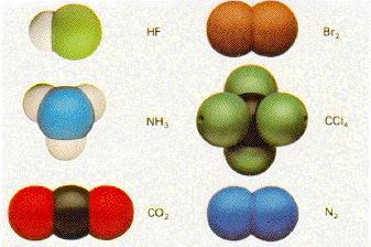 different atoms