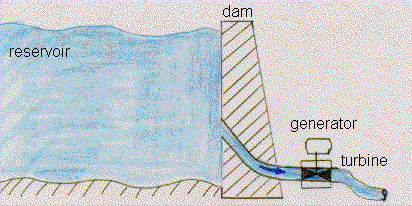 schematic of a high head power plant